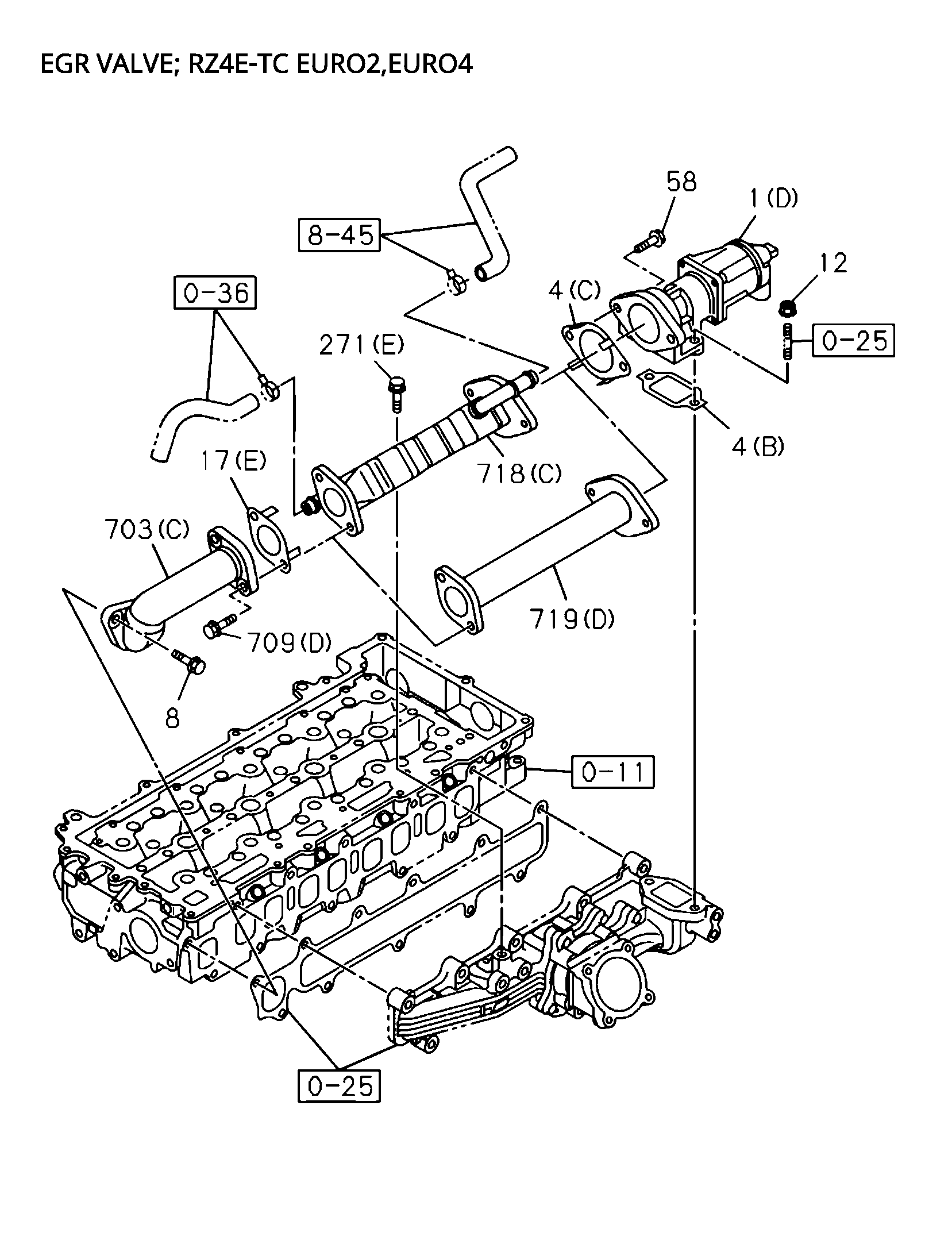 Partial Engine